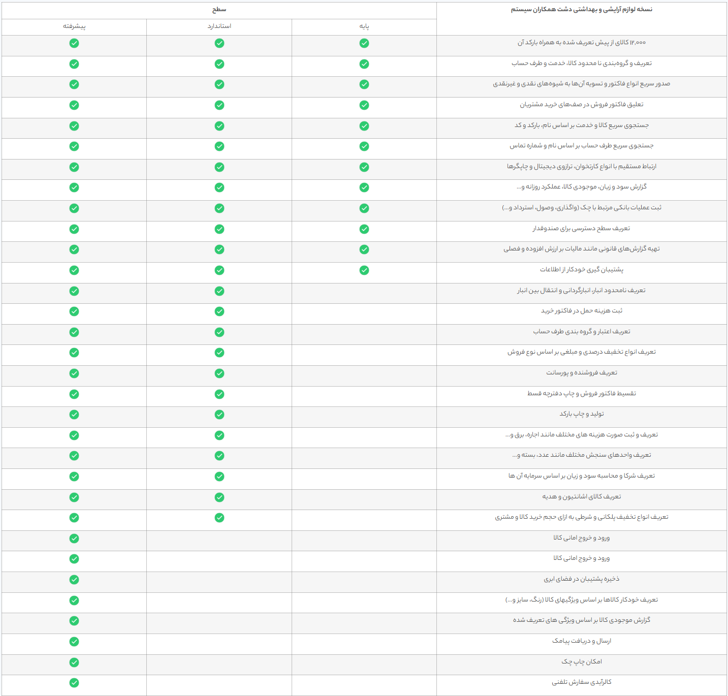 نرم افزار لوازم آرایشی و بهداشتی دشت همکاران سیستم