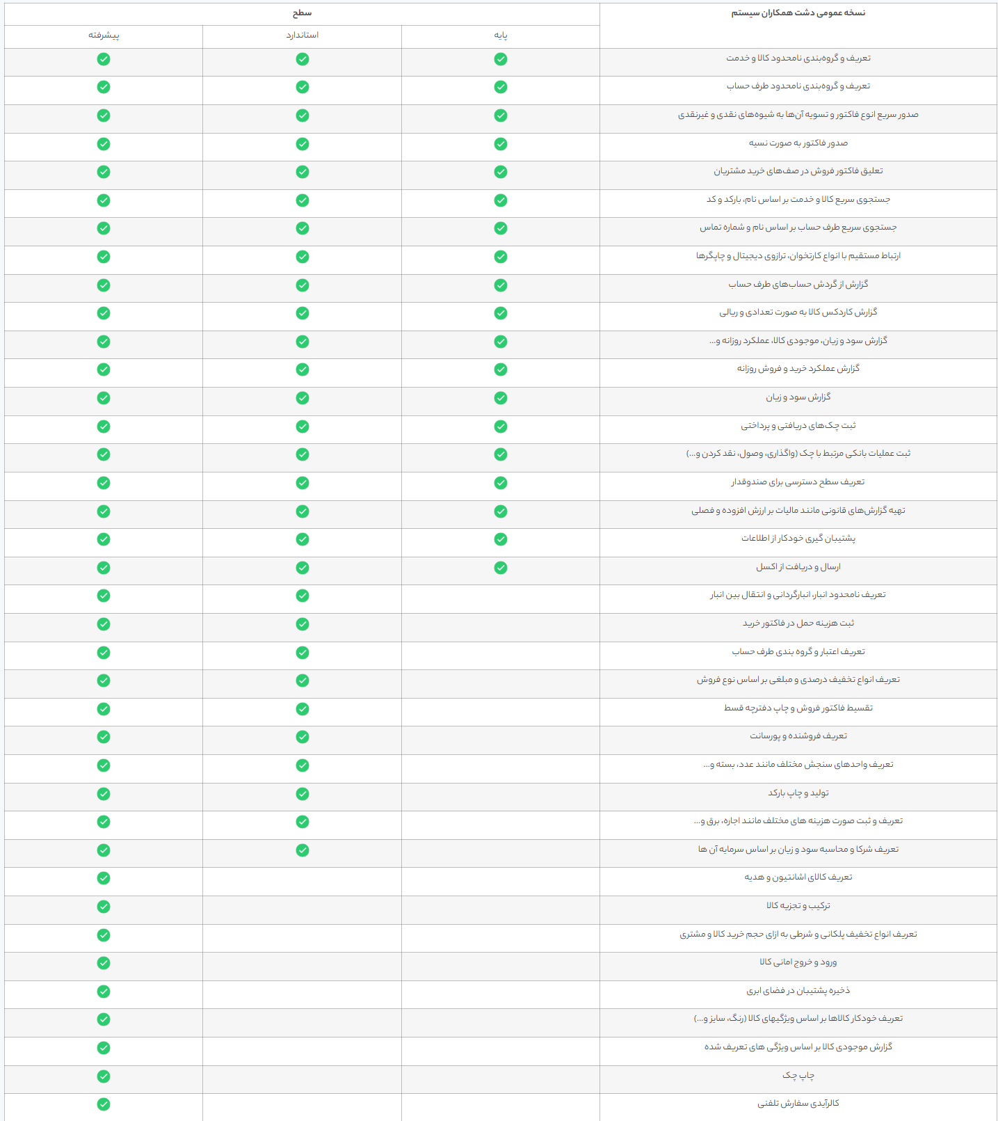 نرم افزار فروشگاهی عمومی دشت