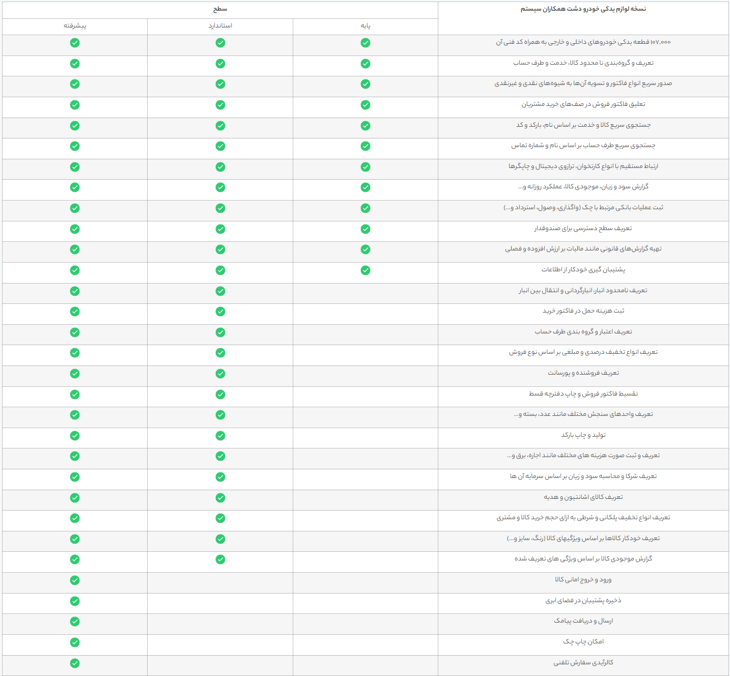 نرم افزار لوازم یدکی دشت همکاران سیستم