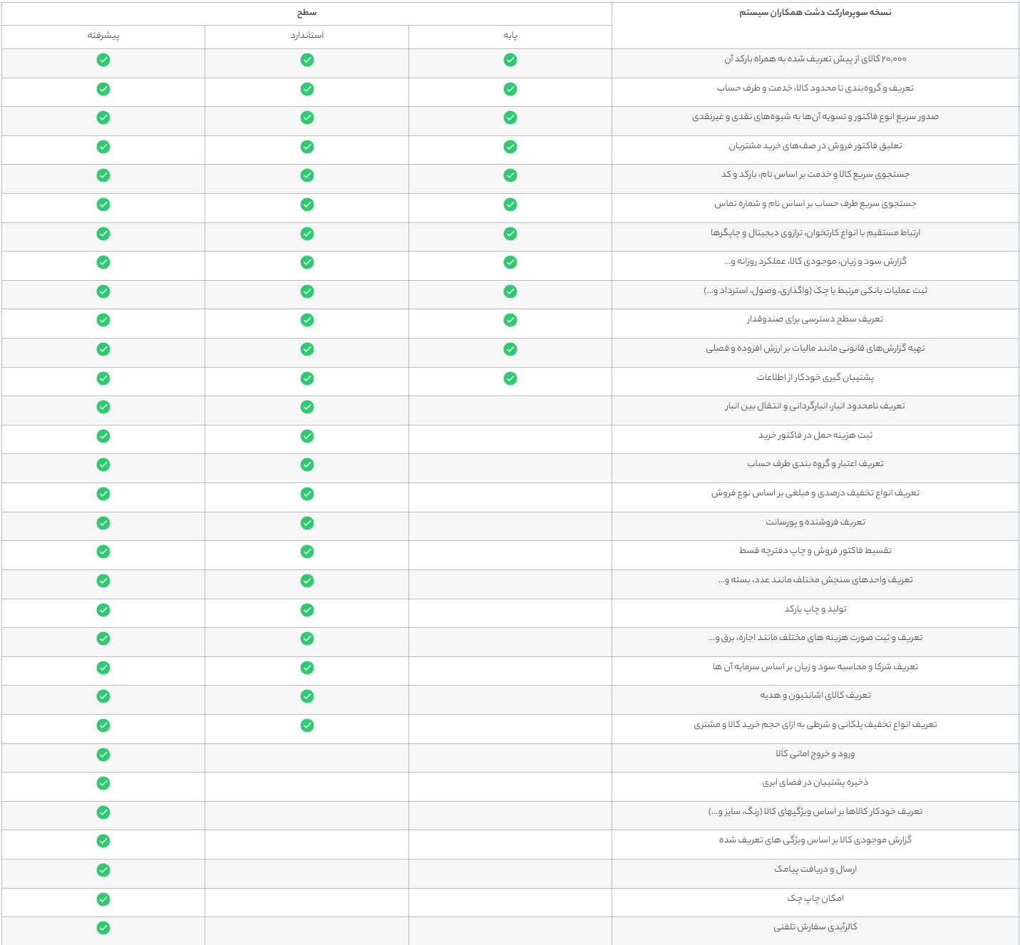 نرم افزار سوپرمارکت دشت همکاران سیستم